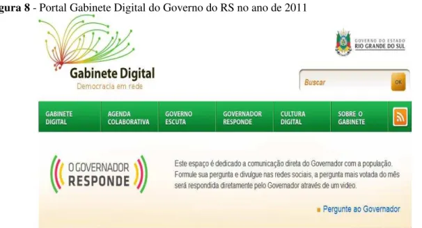 Figura 8 - Portal Gabinete Digital do Governo do RS no ano de 2011 