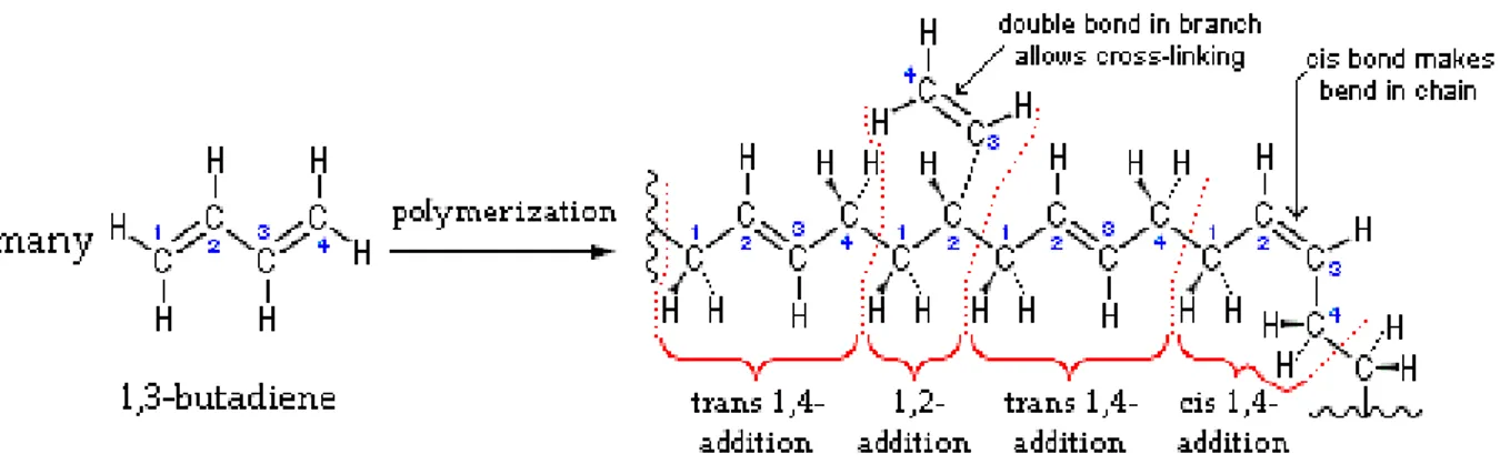 Figura 2.3:Fórmula Estrutural do polibutadieno hidroxilado HTPB fonte: Wikipedia 