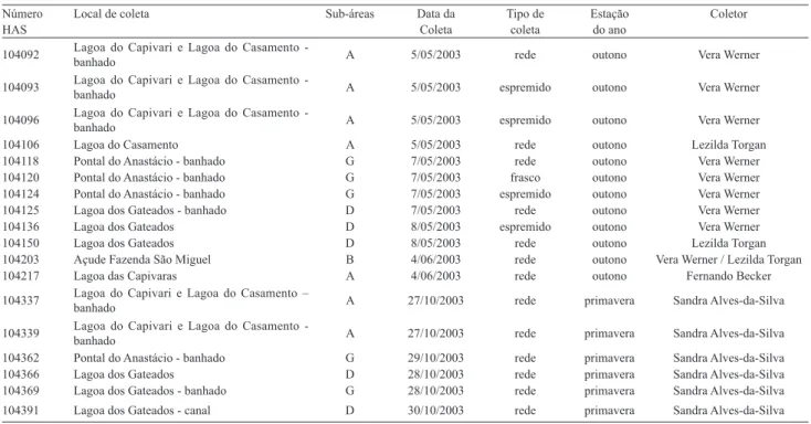 Tabela 1. Números de registro das amostras da Lagoa do Casamento e Butiazal de Tapes e seus ecossistemas associados, tombadas no acervo do Herbário Prof