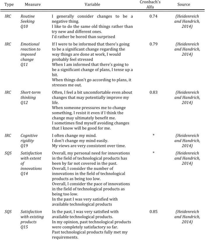 Table 1 - Measurement model for passive innovation resistance 