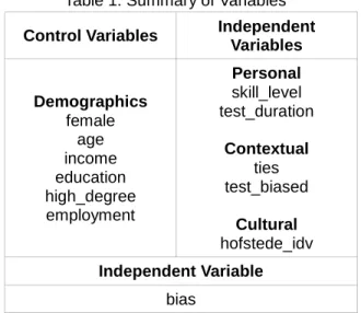 Table 1. Summary of Variables