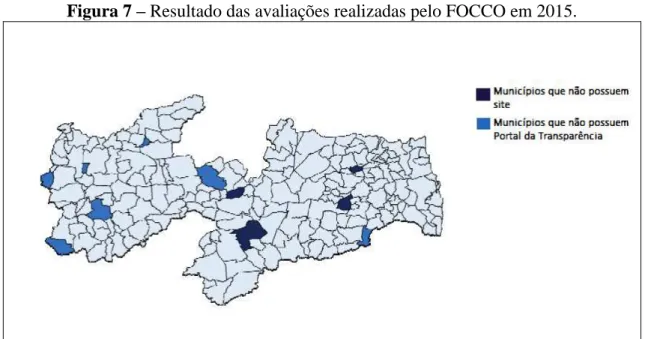 Figura 7  –  Resultado das avaliações realizadas pelo FOCCO em 2015.  