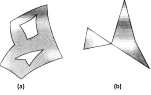 Figura 1.4: Exemplo de regi˜oes regulares e n˜ao regulares