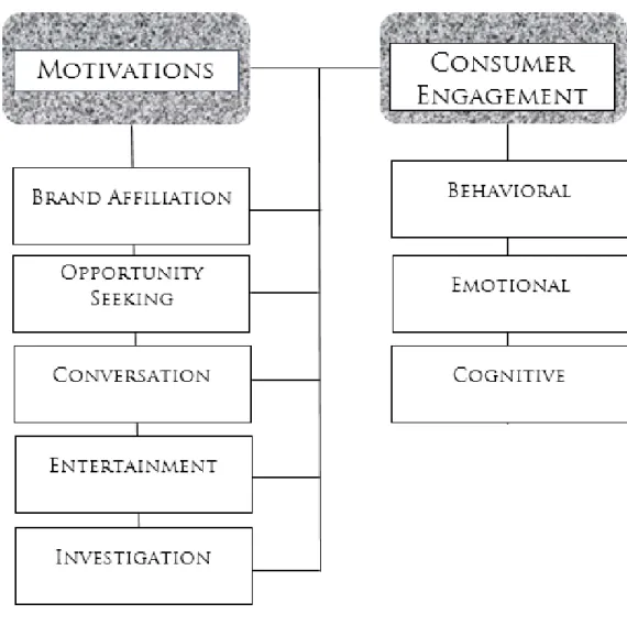 Figure 2. Conceptual Framework.  