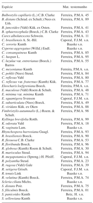 Tabela 1. Lista de espécies e respectivo material-testemunho das coleções obtidas no CPCN Pró-Mata, RS, Brasil.