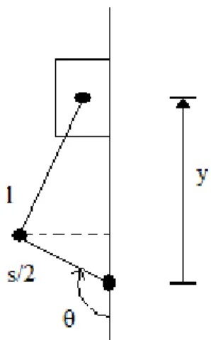 Figure 3 - Sketch of the slider crank model of piston-cylinder geometry