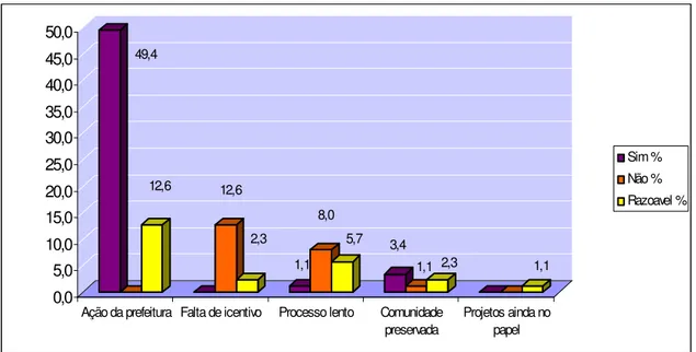 Gráfico 8: Percentual das opiniões dos comerciantes quanto à cidade preservada e a explicação