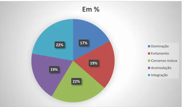 Gráfico 4 Representação gráfica em % 6787 80123456789