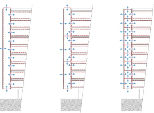 Figura 22 Diagrama das possibilidades de divisão de zonas na cavidade da fachada dupla no modelo de rede de ventilação