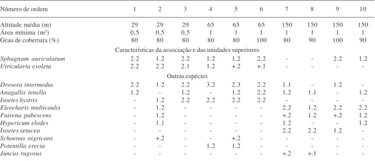 Tabela 9. Cirsio palustris-Juncetum rugosi.
