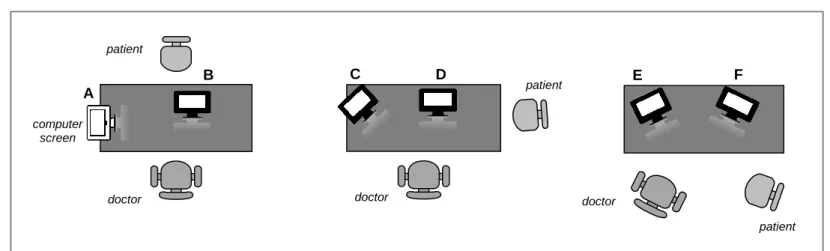 Fig. 4: Location of the computer screen on the desk. 