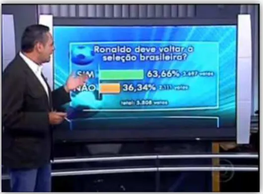 Figura 16 – Enquete promovida pelo Jornal da Globo 