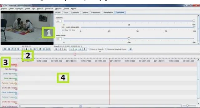 Figura 9. Representação da página de trabalho do ELAN 