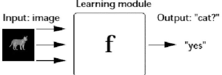 Figure 1 Object recognition system 