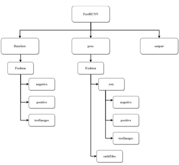 Figure 12 System folder tree 