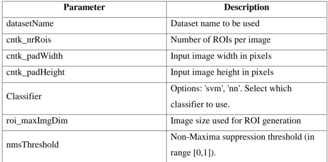 Table 1 System parameters show a resume of the main parameters available. 