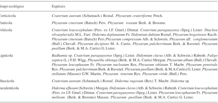 Tabela 1. Distribuição das espécies de Physarales nos diferentes grupos ecológicos, de acordo com os substratos de esporulação em que foram coletados os espécimes no Parque Nacional Serra de Itabaiana, SE, Brasil.
