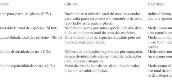 Figura 1. Categorias de uso citadas para Syagrus coronata (ouricuri) e Orbignya phalerata (babaçu) nos sítios Baixa Grande e Serrote Preto, Buíque, PE, Brasil (¢ = Ouricuri;  £  = Babaçu).