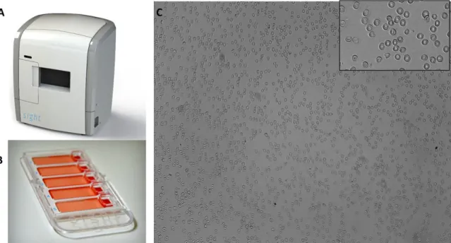 Figure 2.7: SightDx Parasight Platform: (A) Desktop scanning device; (B) Loading cartridge, which holds five patient samples; (C) Image of the monolayer at x20 (from [18]).