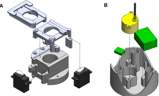 Figure 3.6: µ Stage functional submodules: (A) Exploded view of the XY-plane submodule, with servo motors (at black); (B) Exploded view of the Z-axis submodule, with step motor (at yellow) and electronics (at green).