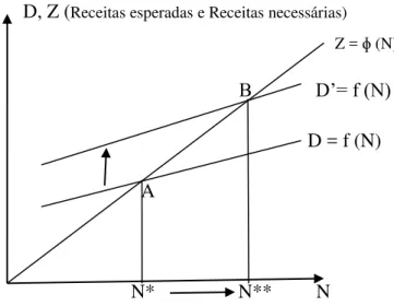 Figura 6: Determinação do ponto de demanda efetiva 2   Fonte: Elaboração própria 