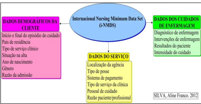 Figura 2  –  Itens que compõem as categorias do i-NMDS. 