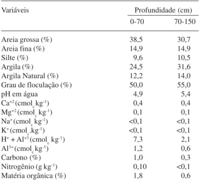 Tabela 2. Distribuição horizontal (diâmetros) e vertical (altura) dos indivíduos no cerrado da chapada do Araripe, Barbalha, Ceará e em diferentes fitofisionomias de cerrado no Brasil