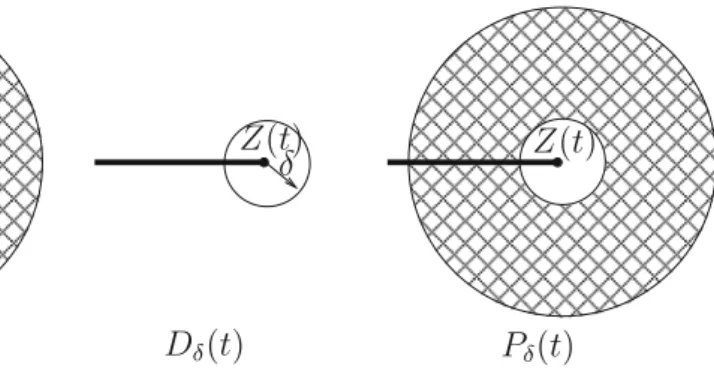 Fig. 2 The notions of crack control volume P, the crack tip disk D δ and the definition of P δ
