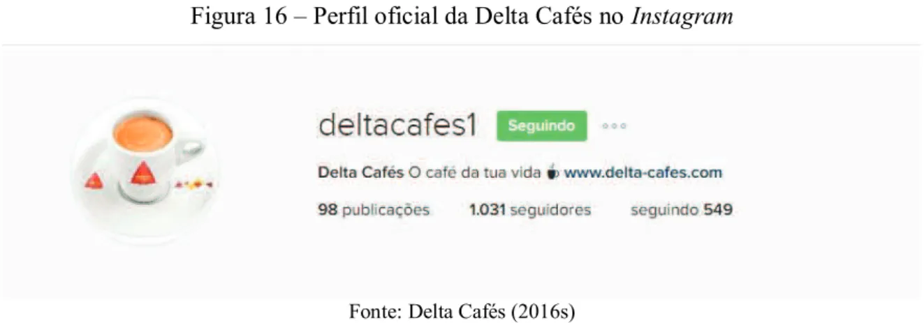 Figura 16 – Perfil oficial da Delta Cafés no Instagram 