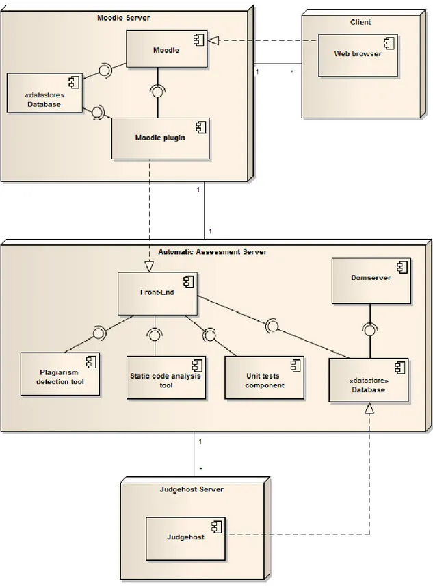 Figure 2.1: Base CBA system architecture (Source: [Pac10] p.71)