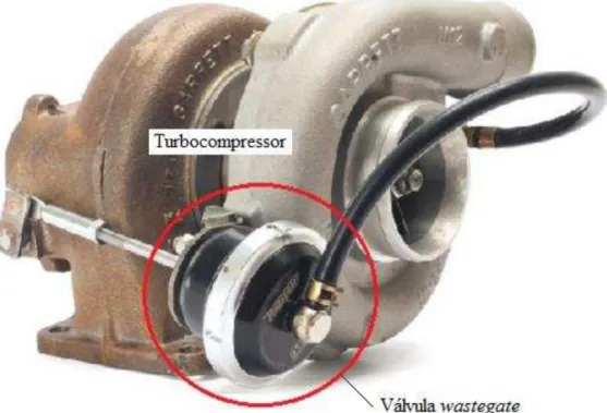 Figura 2.6 - Turbocompressor com a válvula wastegate. Fonte: Adaptada de  http://dicasdemanutencaobr.blogspot.com.br/