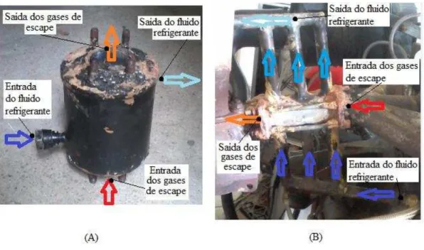 Figura 4.3 - Trocadores de calor fabricados no LI. Casco e tubo (A) e de fluxos cruzados (B)