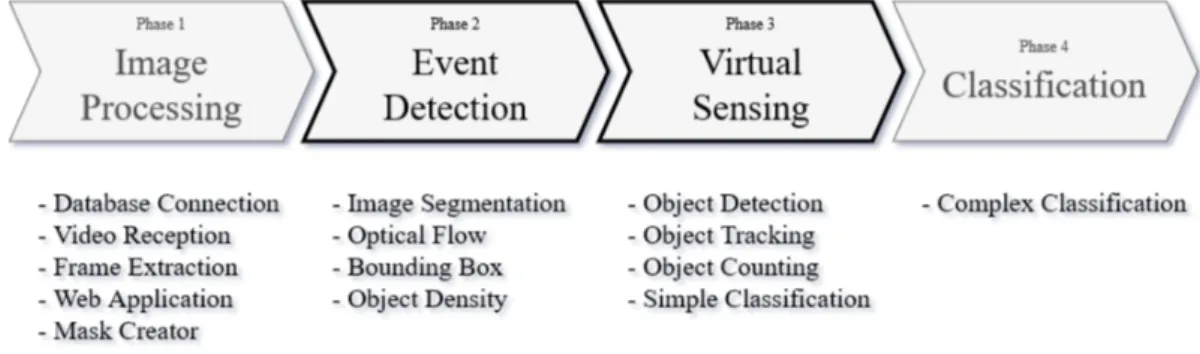 Figure 3.1: Project Planning