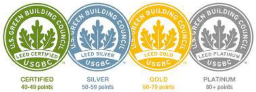Figura 7 - Certificado de sustentabilidade LEED