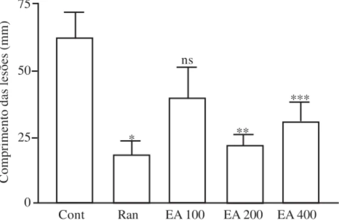 Tabela  6. Atividade antiulcerogênica do extrato aquoso de Brassica