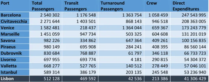 Table 1: Direct Expenditures Quick Estimate in 2015 