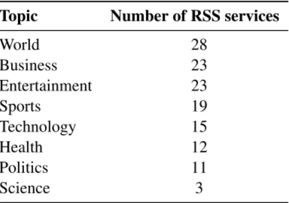 Table 4.1: Number of RSS sources by topic Topic Number of RSS services