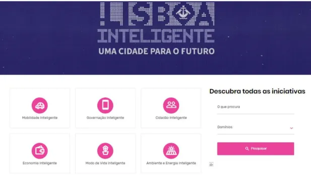 Figure 2.1 – Lisboa Inteligente Portal (Source: https://lisboainteligente.cm-lisboa.pt/) 