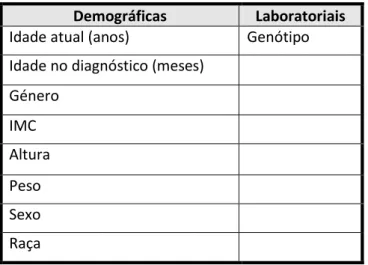 Tabela 3  Variáveis demográficas