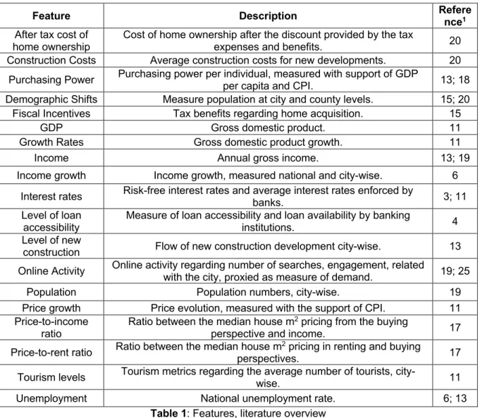 Table 1: Features, literature overview 