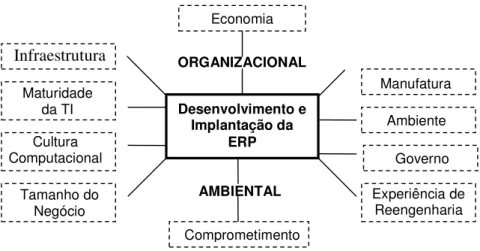Figura 2. Modelo de implantação de ERP. 
