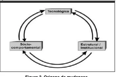 Figura 3. Origens de mudanças. 
