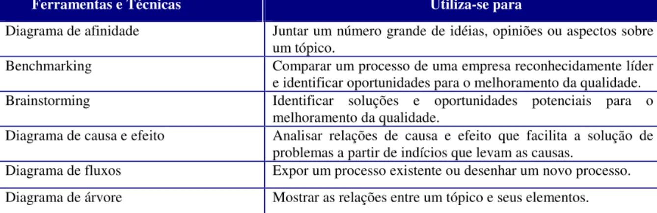 Gráfico de controle  Avaliar  a  estabilidade  dos  processos;  determinar  quando  um  processo requer ou não ajustes e confirmar o melhoramento de  um processo