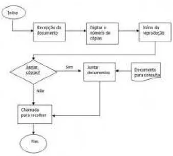 Figura 9 – Fluxograma de processo  Fonte: QUALIDADE (d) 