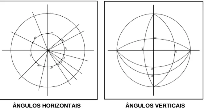 FIGURA  07:  marcação  das  linhas  correspondentes  aos  ângulos  horizontais  e  verticais