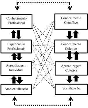 Figura 5 - Elementos Constitutivos do Ambiente de Aprendizagem
