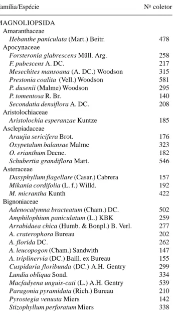 Tabela 1. Lista de espécies de lianas da Estação Ecológica do Noroeste Paulista, São José do Rio Preto/Mirassol, SP.