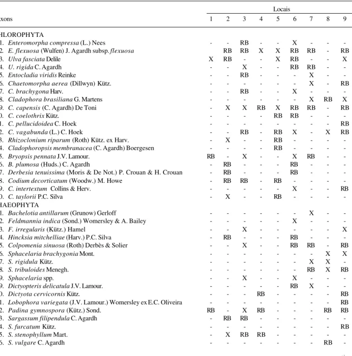 Tabela 2. Macroalgas de comunidades bentônicas de substratos naturais de nove locais na baía de Sepetiba e adjacências, RJ, Brasil