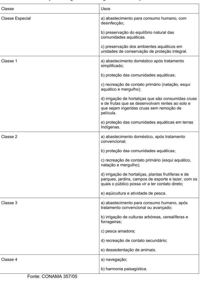 Tabela 2.1 Classificação das águas doces segundo a Resolução CONAMA 357/05. 