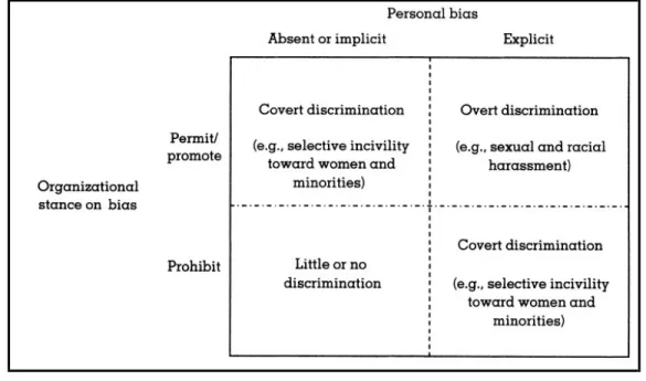 Figura 3 - Influências da Pessoa e da Organização sobre o Comportamento Discriminatório 